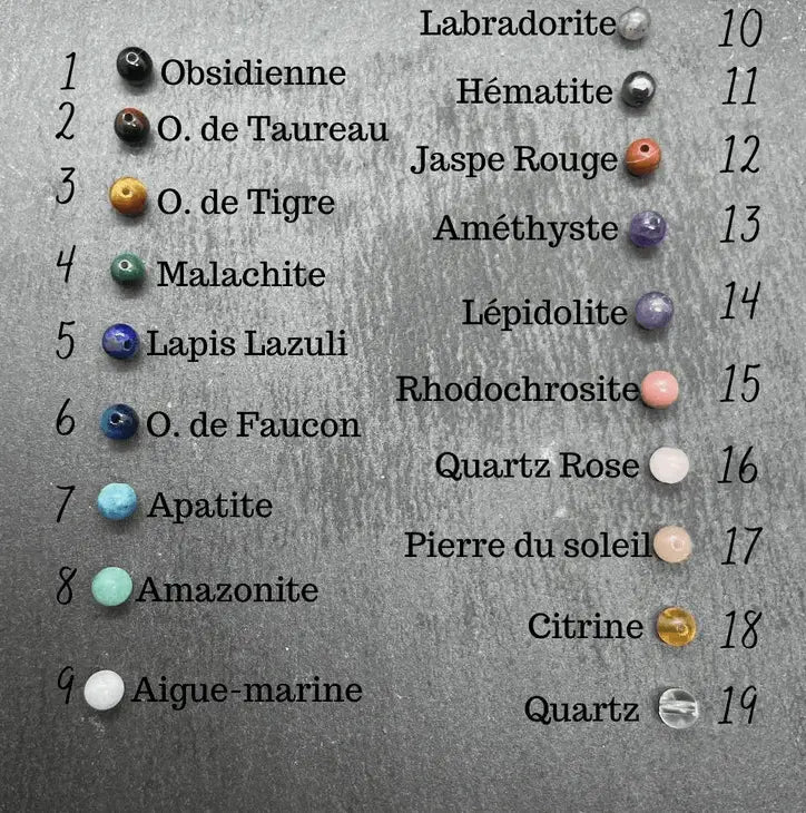 Liste de pierres naturelles avec perles et numéros pour lithothérapie, incluant Obsidienne, Quartz Rose et Améthyste.