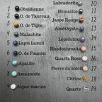 Liste de pierres naturelles avec perles et numéros pour lithothérapie, incluant Obsidienne, Quartz Rose et Améthyste.