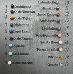 Liste de pierres pour bracelet lithothérapie, incluant obsidienne, lapis lazuli, et quartz, numérotées de 1 à 19.