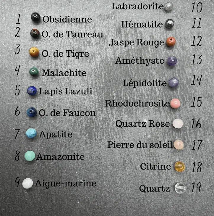 Liste de pierres pour bracelet lithothérapie, incluant obsidienne, lapis lazuli, et quartz, numérotées de 1 à 19.