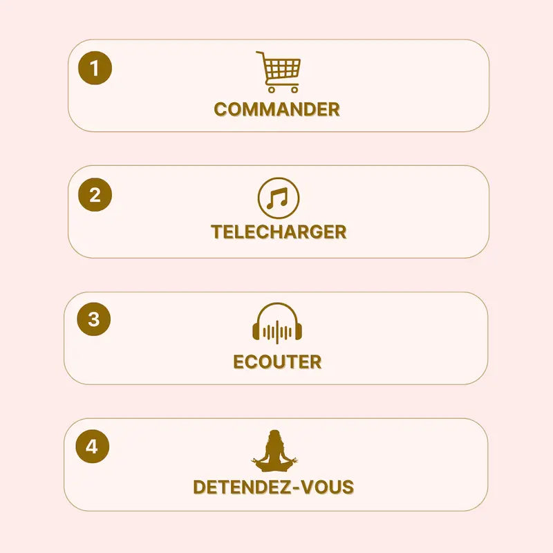 Infographie en quatre étapes pour télécharger et écouter une méditation. Les étapes incluent : 1. Commander avec une icône de panier, 2. Télécharger avec une icône de note de musique, 3. Écouter avec une icône de casque, 4. Se détendre avec une icône de méditation. Fond beige clair et texte marron.